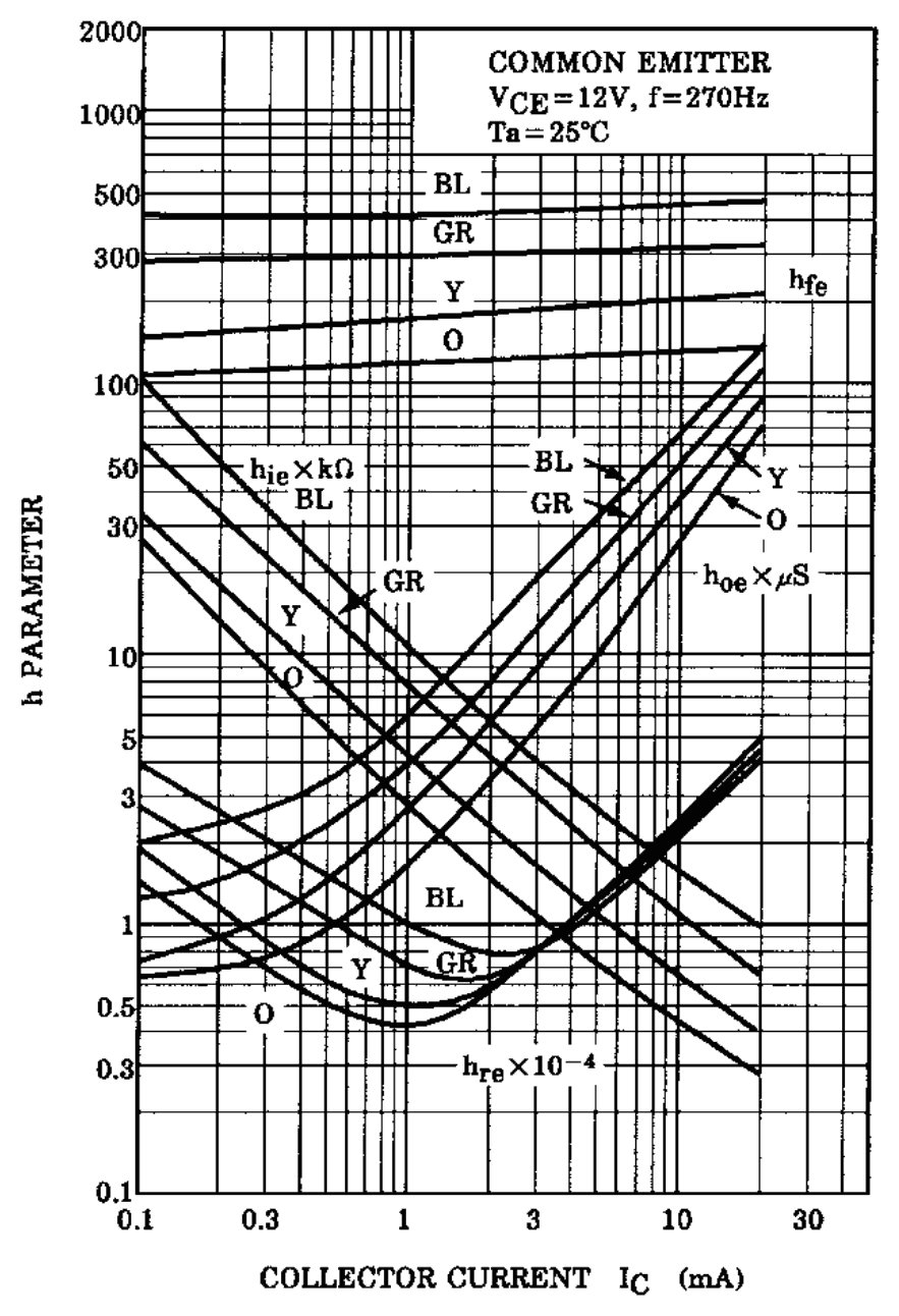 TOSHIBA 2SC2712-GR(TE85L,F for sale