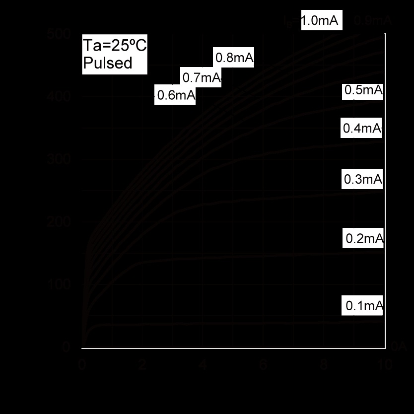 ROHM QSH29TR for sale