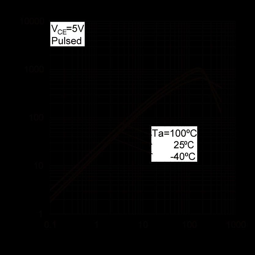 ROHM QSH29TR for sale