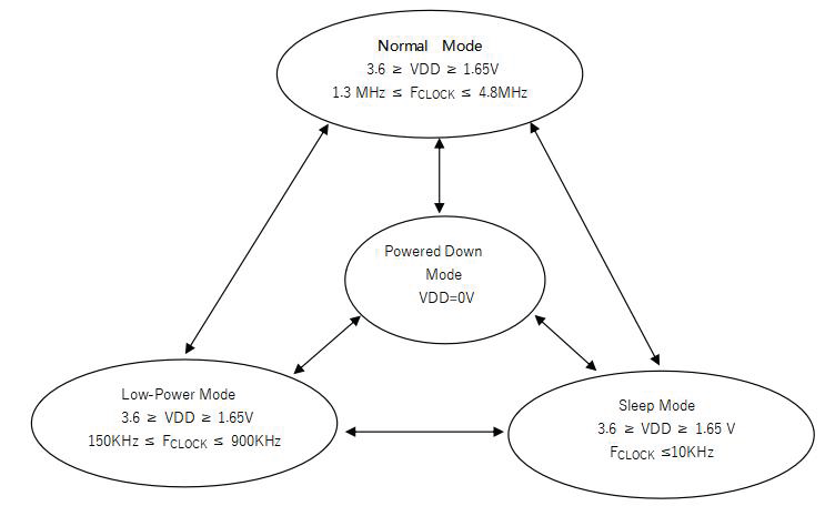 CUI CMM-4030DT-261280-TR for sale