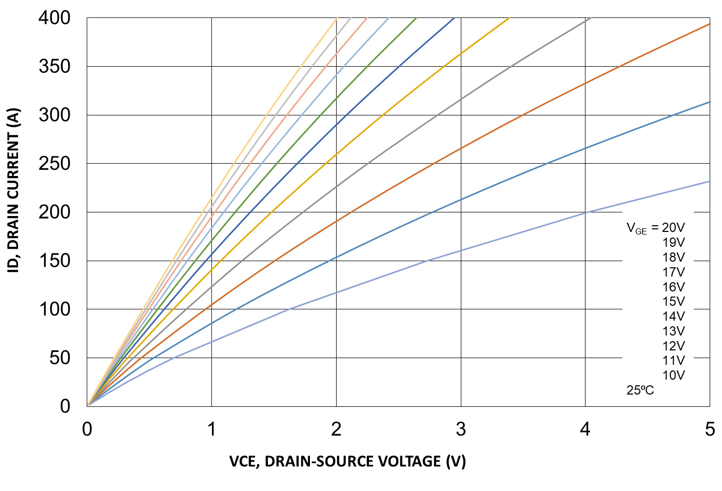 onsemi NXH006P120MNF2PTG for sale