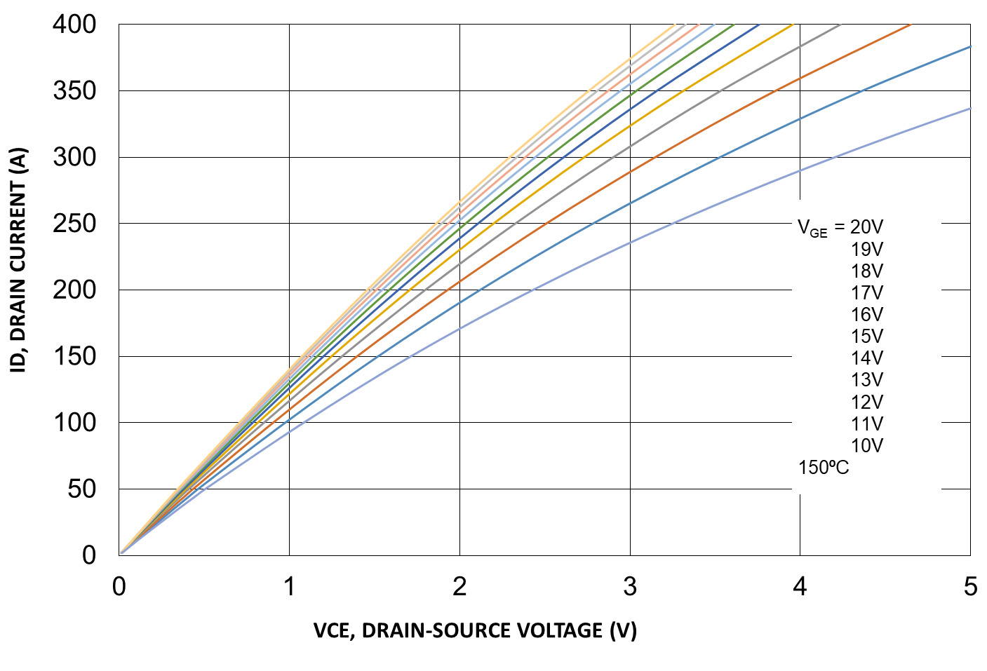 onsemi NXH006P120MNF2PTG for sale