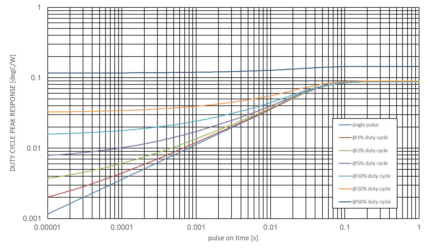 onsemi NXH006P120MNF2PTG for sale