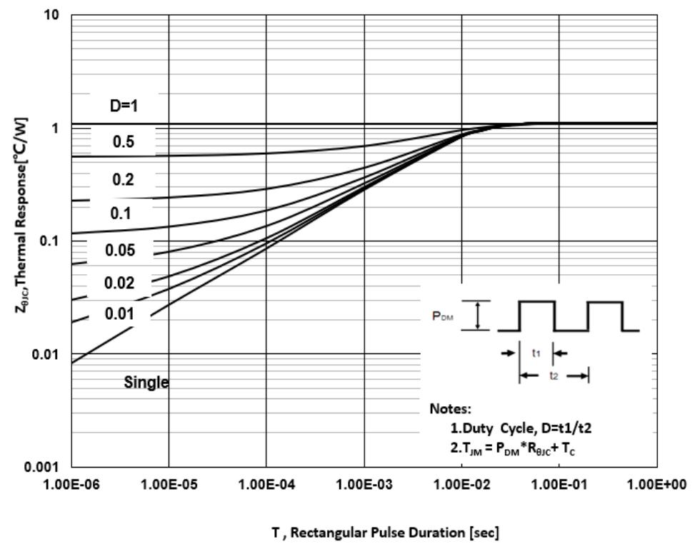 AnBon ASZD020065A for sale