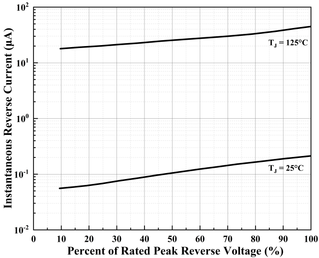 MIRACLE POWER KBU1010 for sale