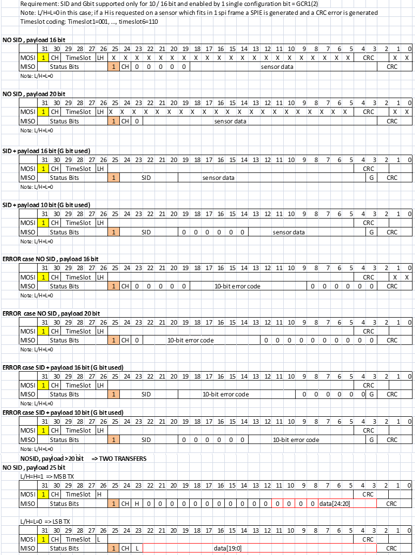 ST L9663-TR-1 for sale