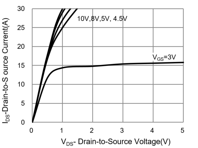 PANJIT PJQ4476AP_R2_00001 for sale