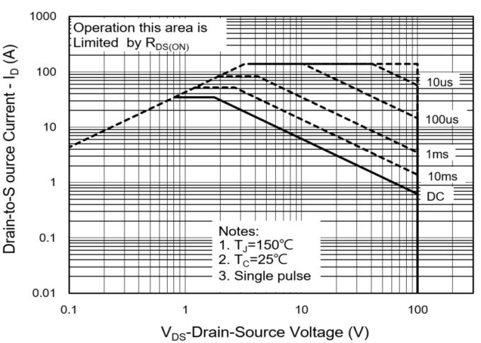 PANJIT PJQ4476AP_R2_00001 for sale