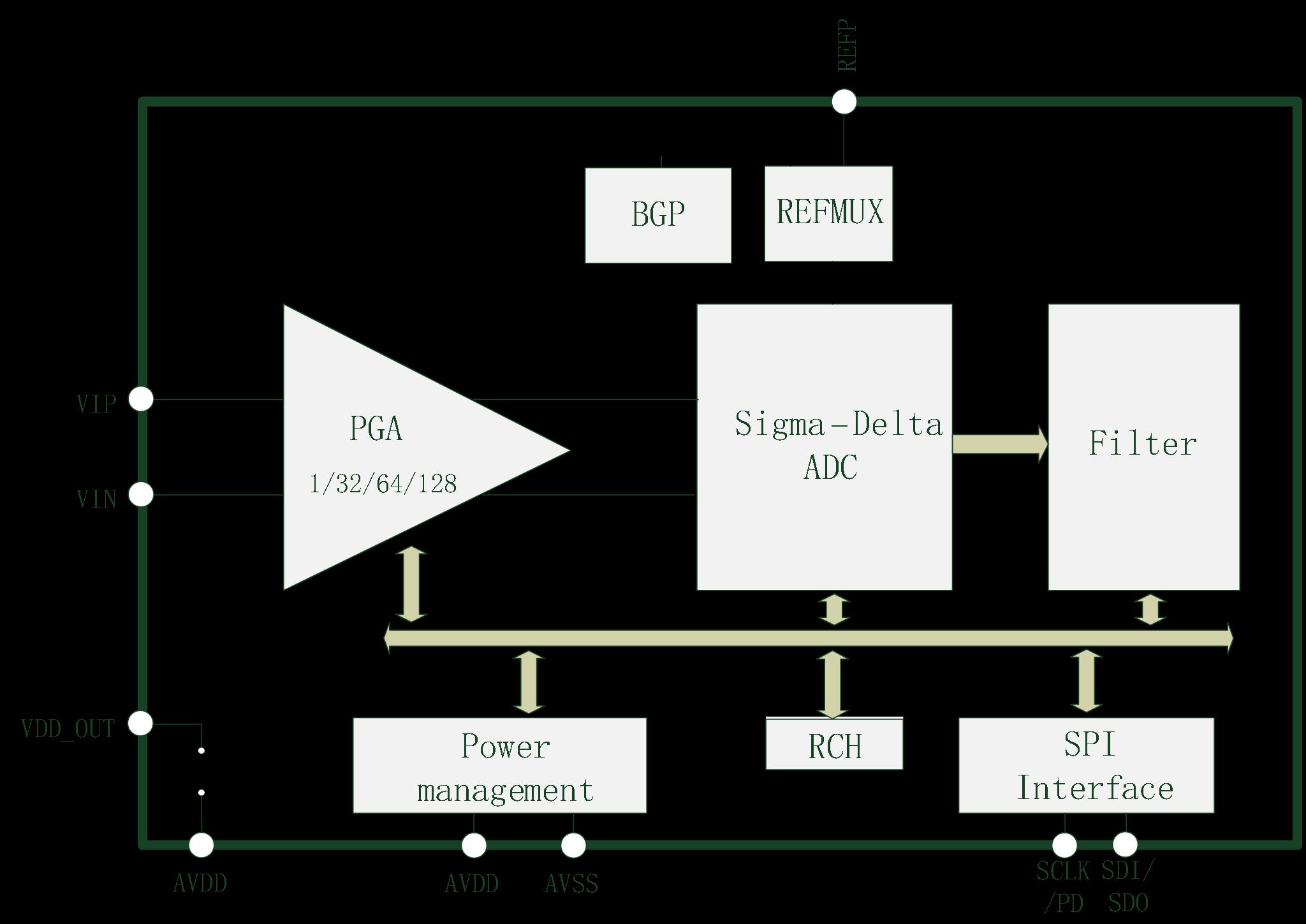 HCTmicro HCT6521M for sale
