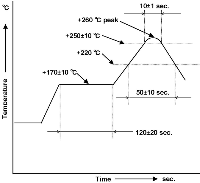 DIODES G43270025 for sale