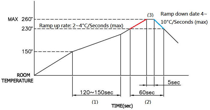 CUI CRJ054-1H-TH for sale