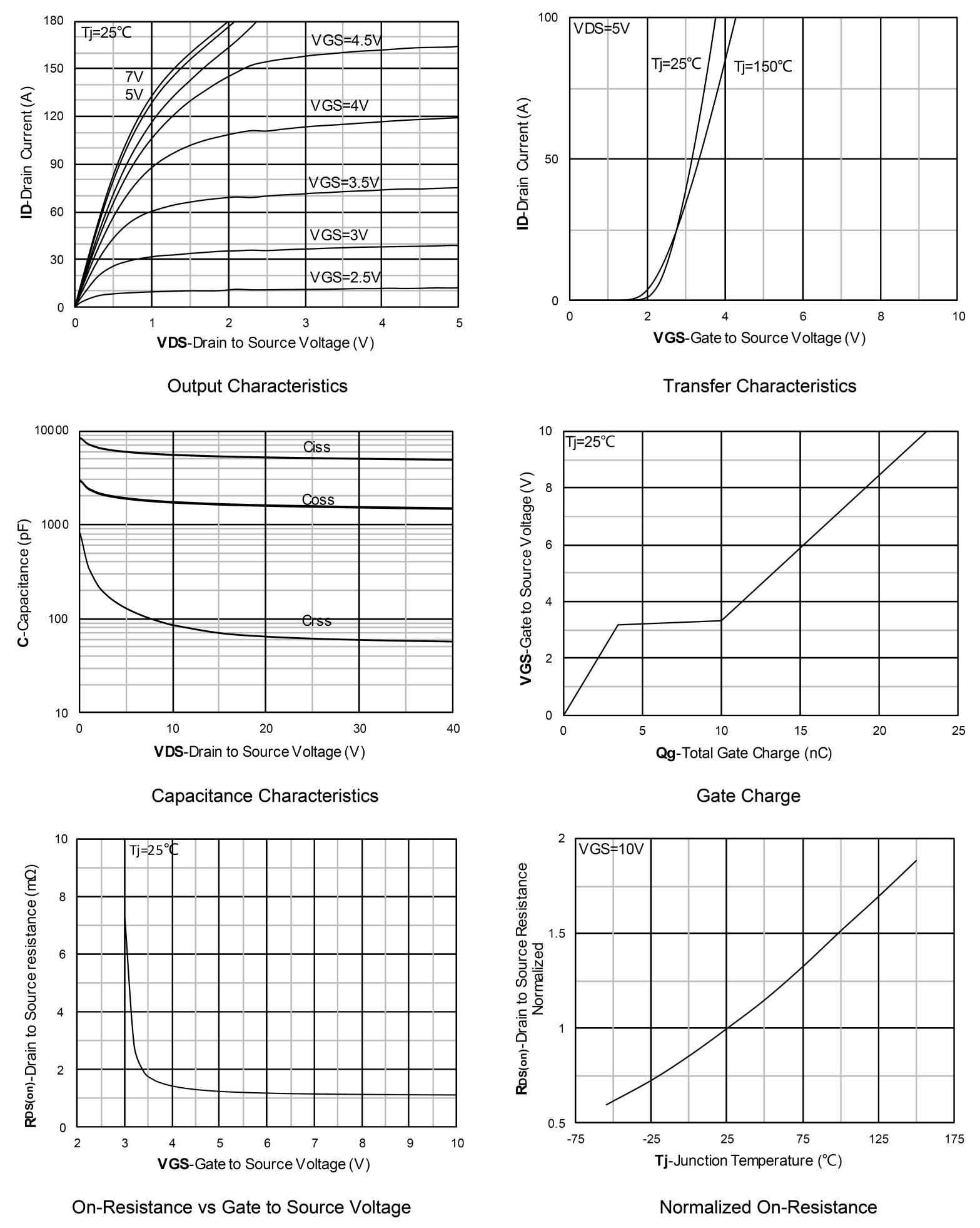 Siliup SP40N01LGTO for sale