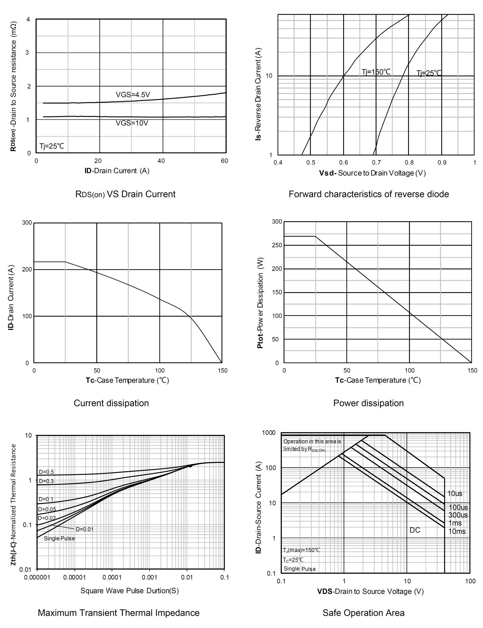 Siliup SP40N01LGTO for sale