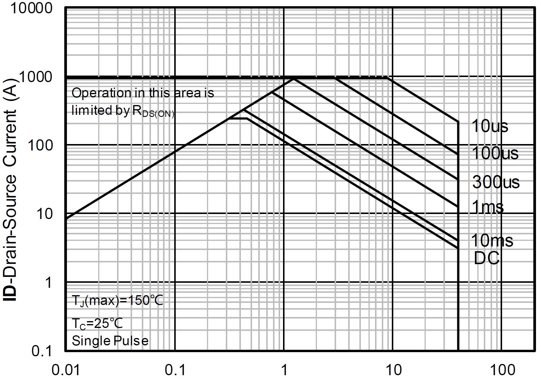 Siliup SP40N01LGTO for sale