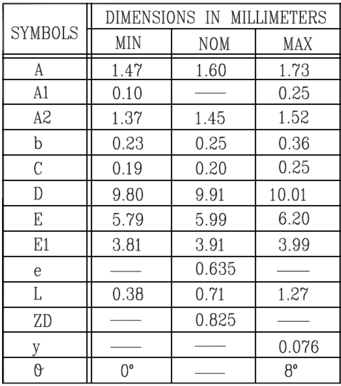 MaxLinear XR22404CL24TR-F for sale