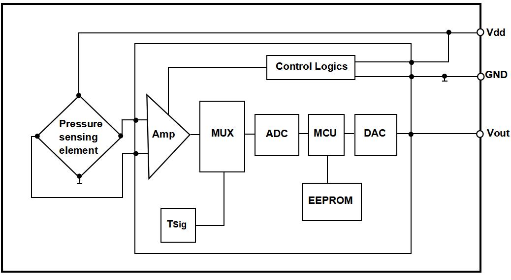 HAOBANG HI-TECH HBP5013A502DBS8-2 for sale