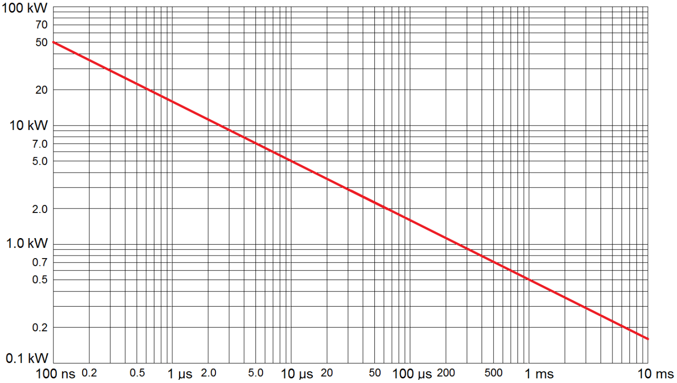MICROCHIP JANTX1N6463US for sale