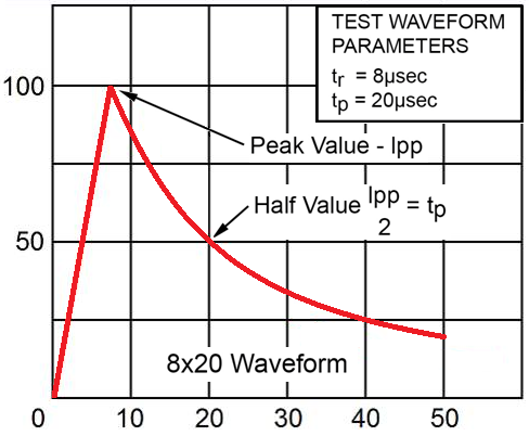 MICROCHIP JANTX1N6463US for sale