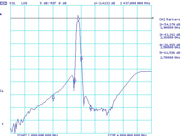 muRata CDR2010 for sale