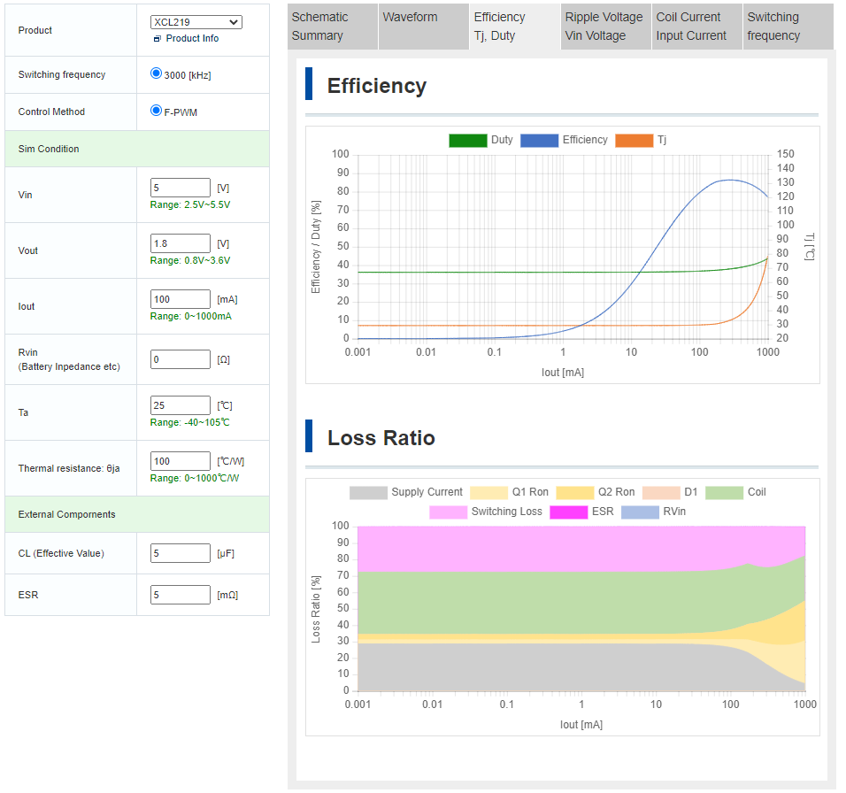 TOREX XCL219B183F-EVB-01 for sale