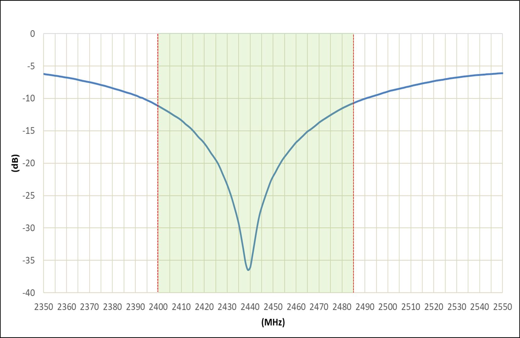 Unictron H2U34C1H1B0100 for sale