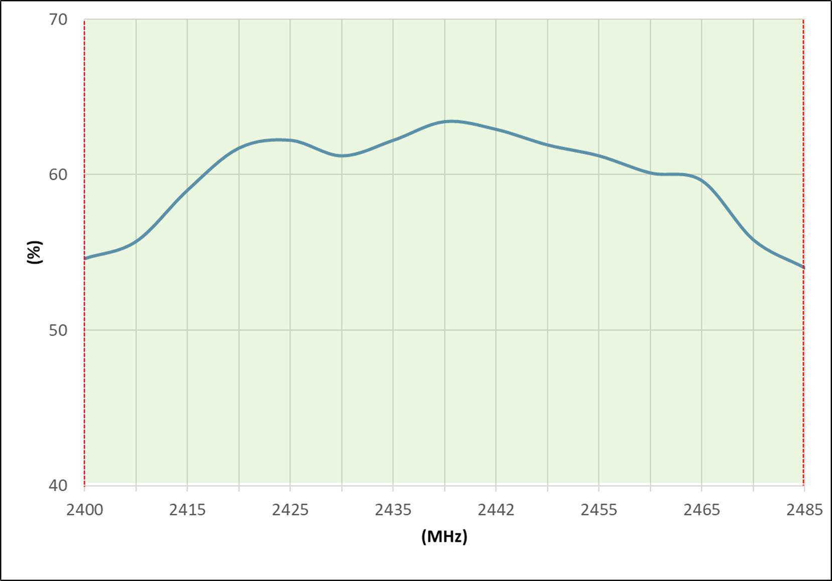 Unictron H2U34C1H1B0100 for sale