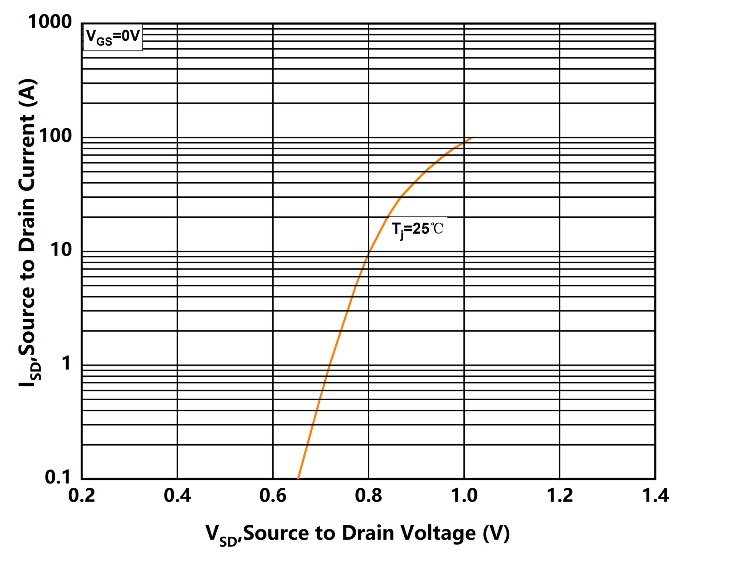 XYD X5N030TLE2C for sale