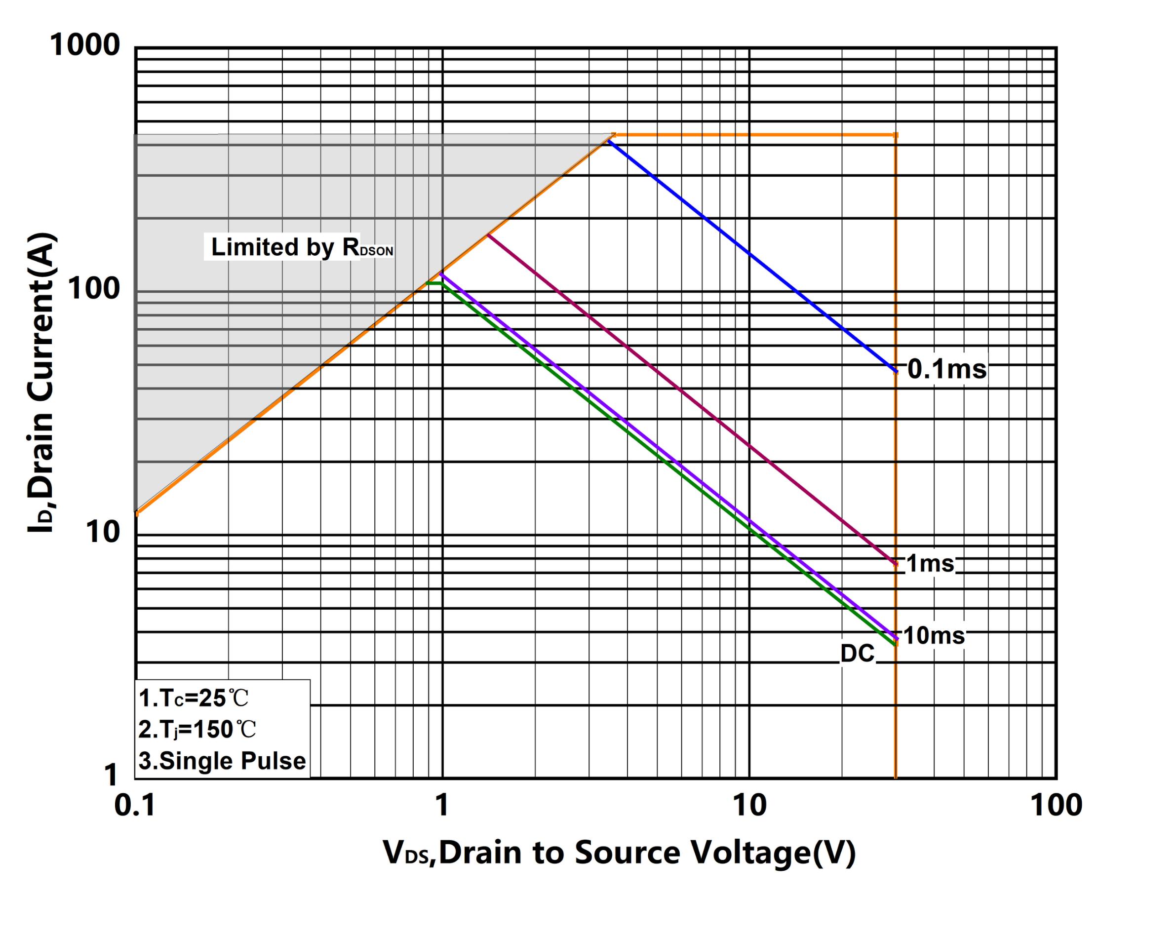 XYD X5N030TLE2C for sale