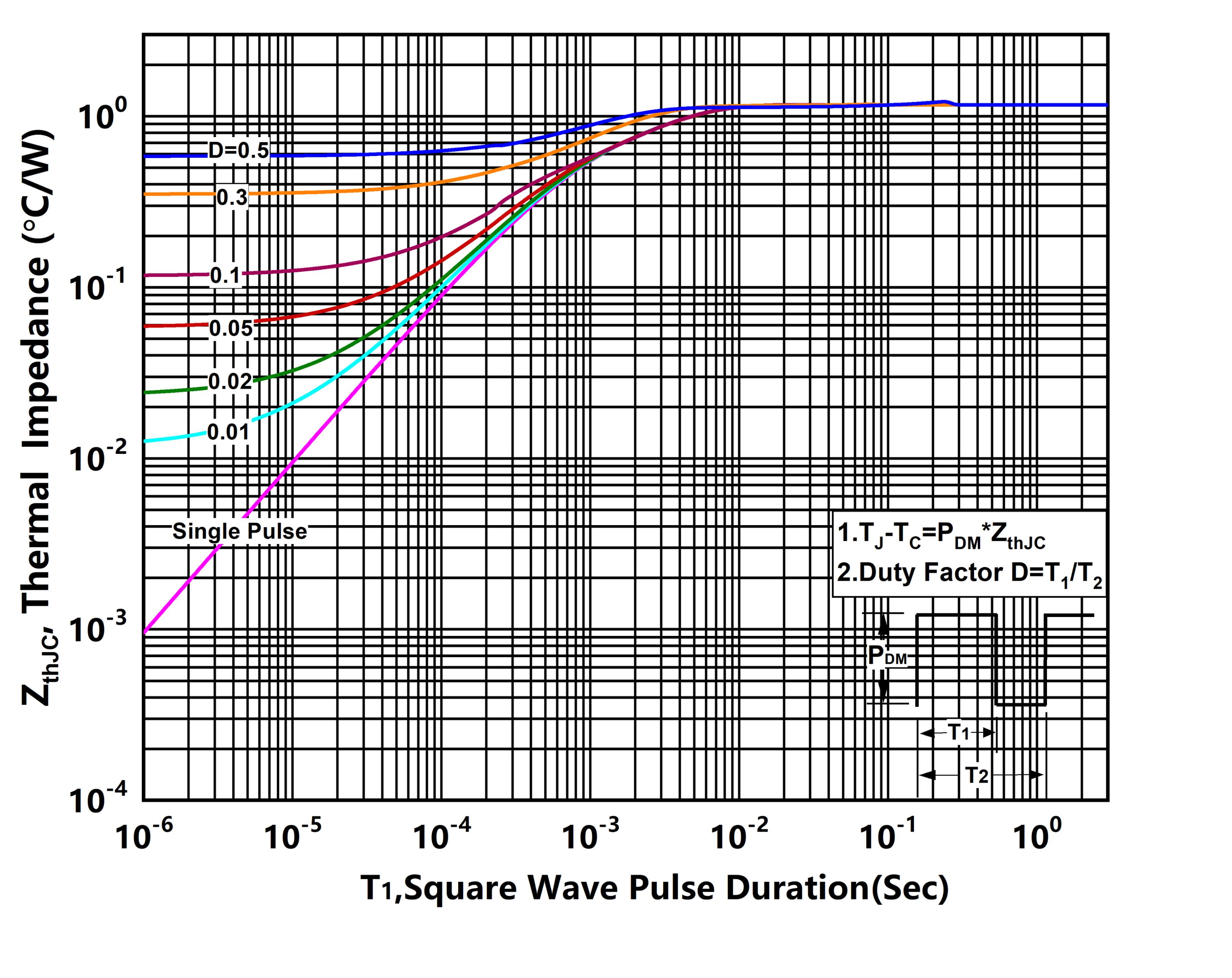 XYD X5N030TLE2C for sale