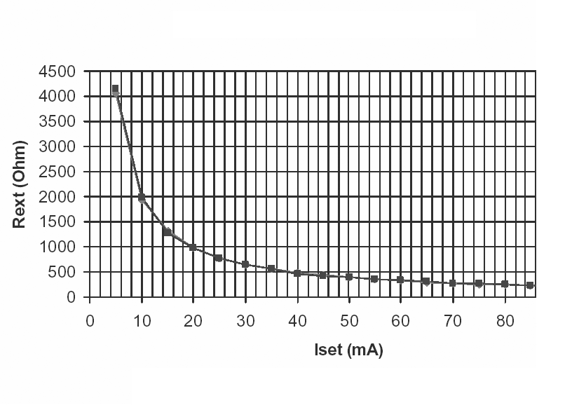 ST STP16DP05XTTR for sale