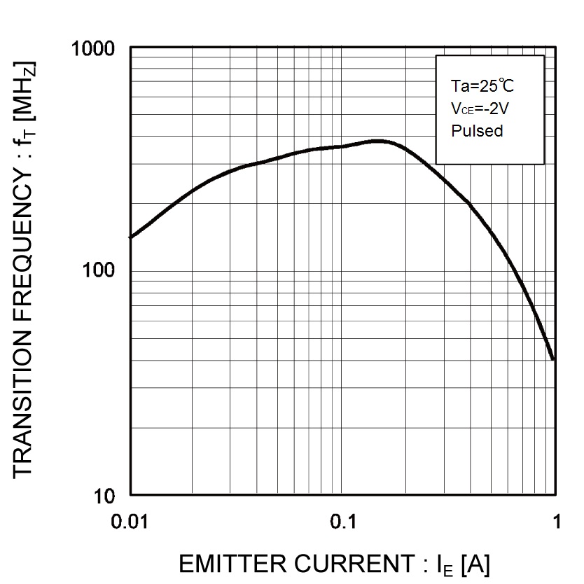 ROHM 2SB1710TL for sale