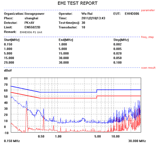 ABB EHHD006A0B641-HZ for sale