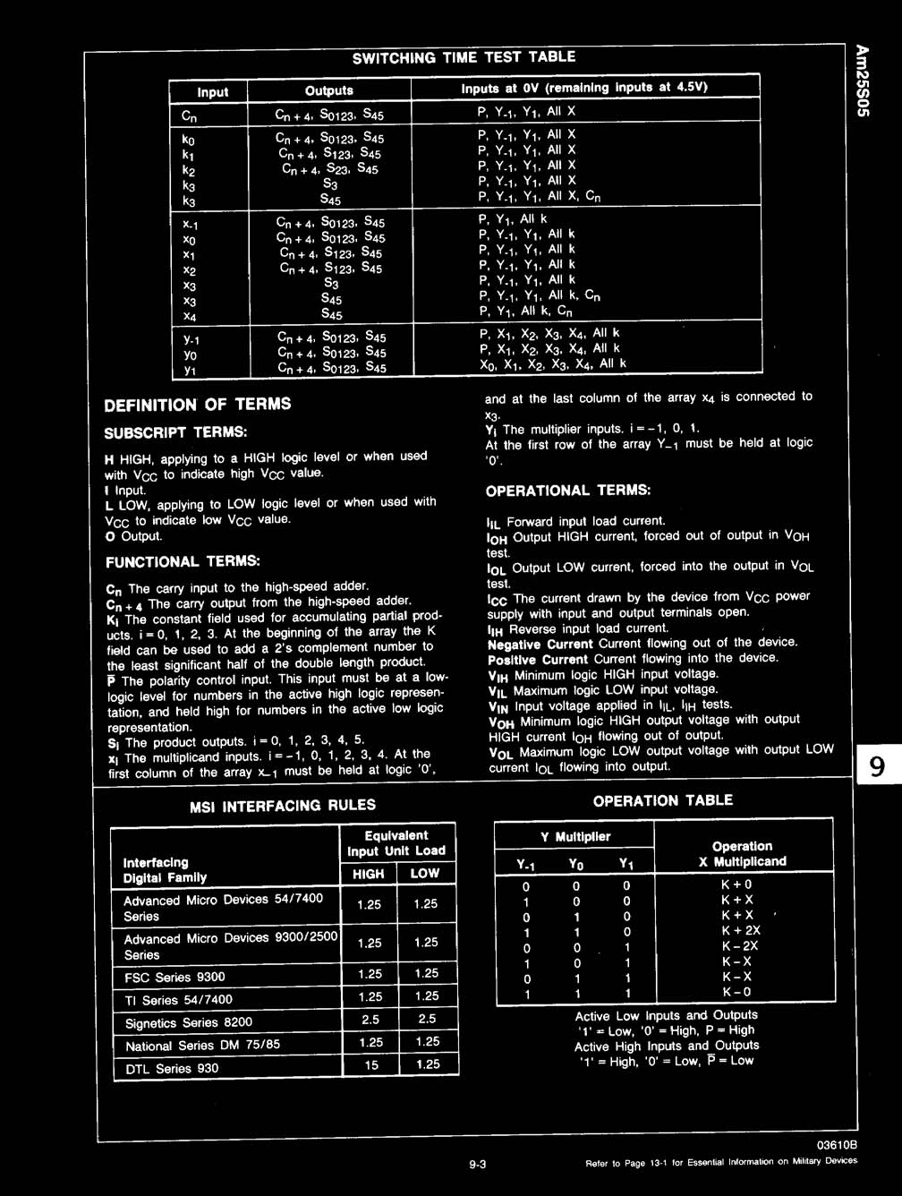 Rochester Electronics 25S05DM/B for sale