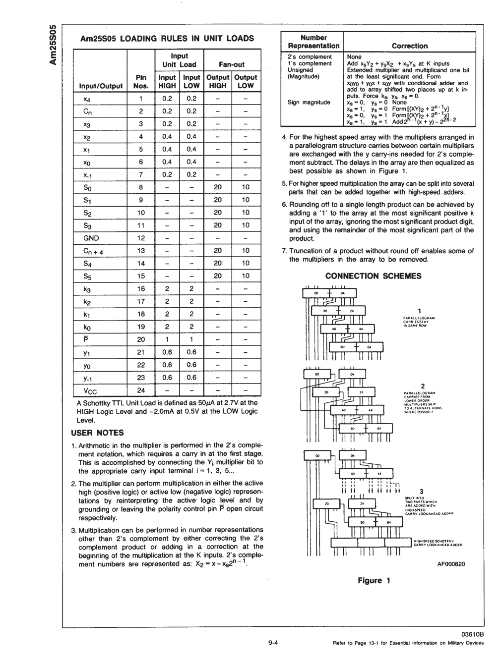 Rochester Electronics 25S05DM/B for sale