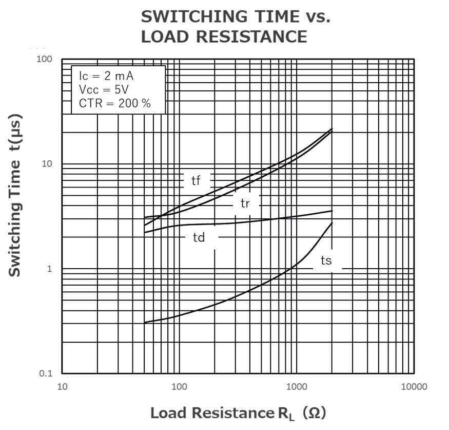 RENESAS RV1S2211ACCSP-10YC#SC0 for sale