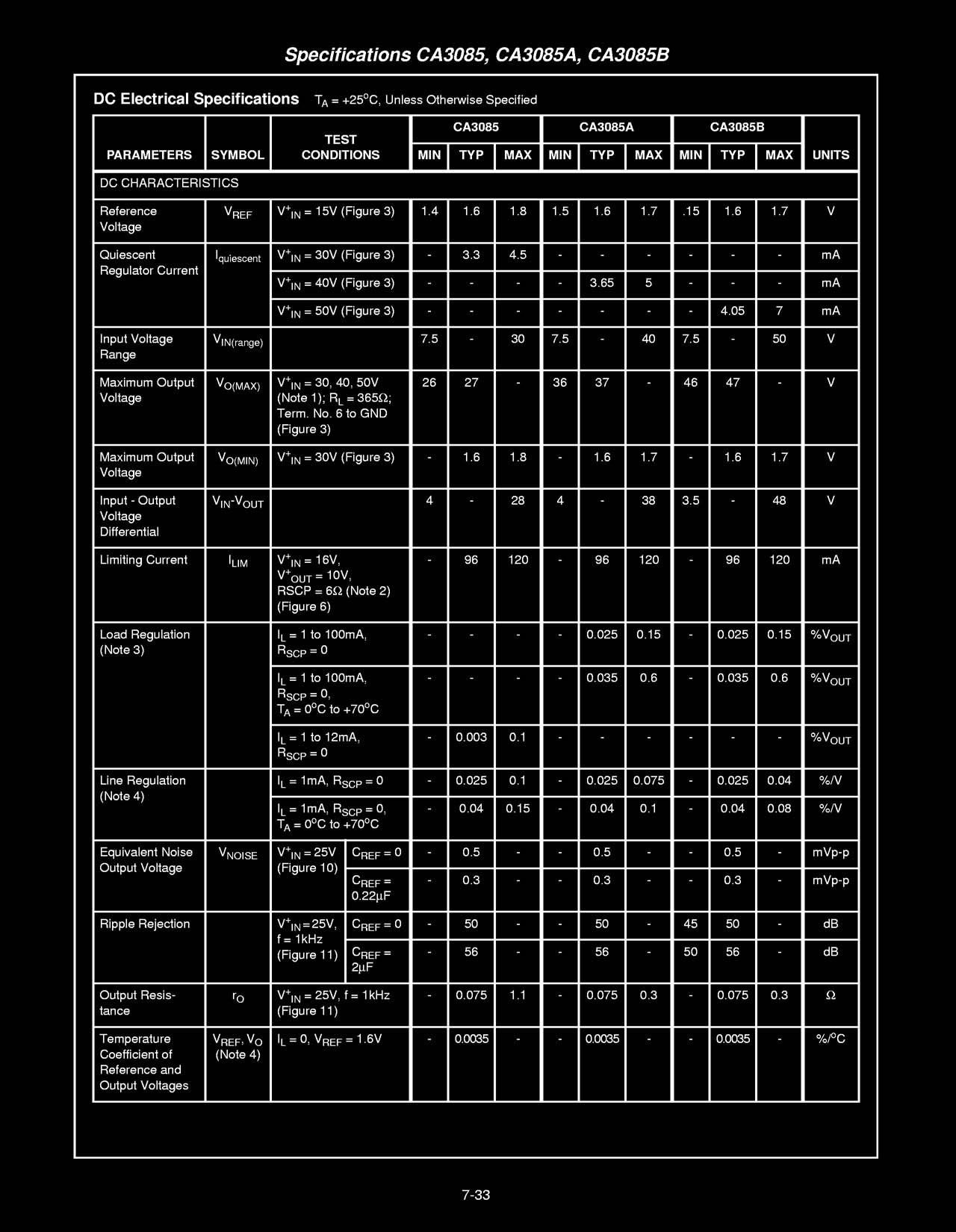 Rochester Electronics CA3085B for sale