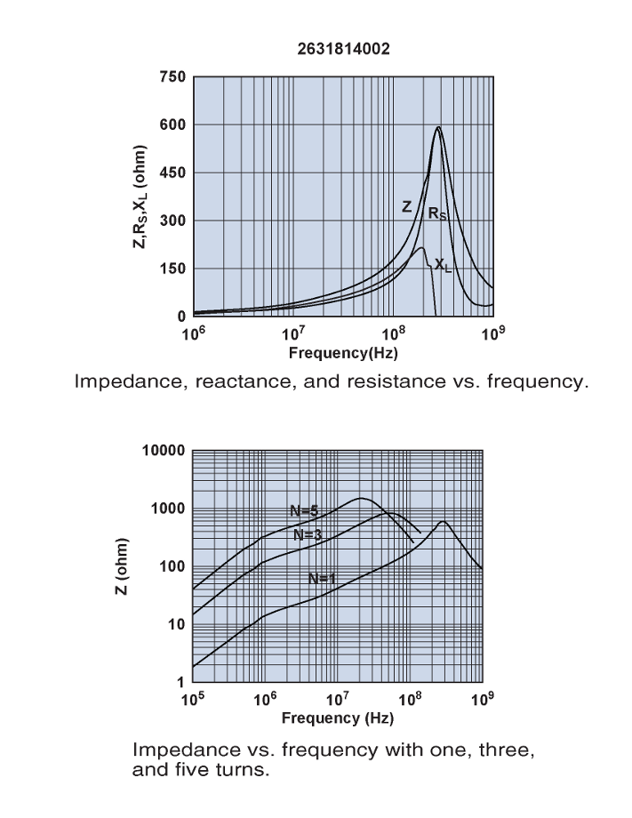 Fair-Rite 2631814002 for sale