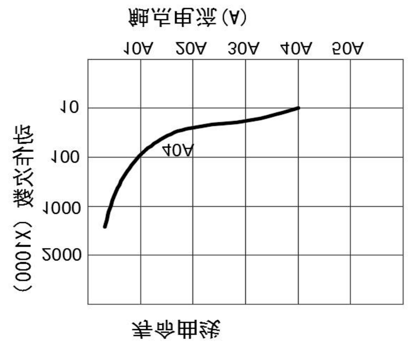 NBC NB903-AC220S-S-C 4.8mm 40A for sale