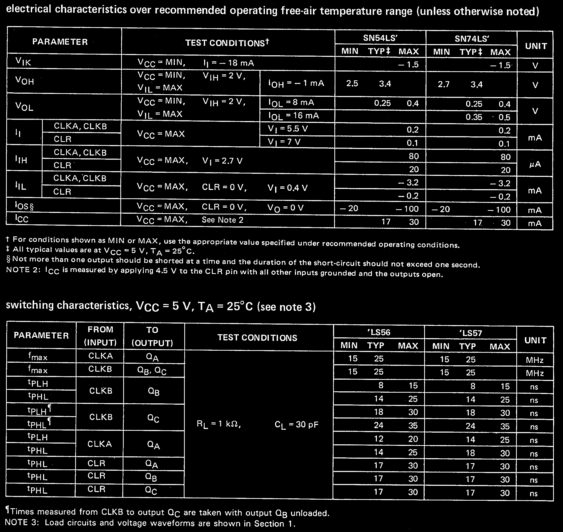 Rochester Electronics 74LS56P for sale