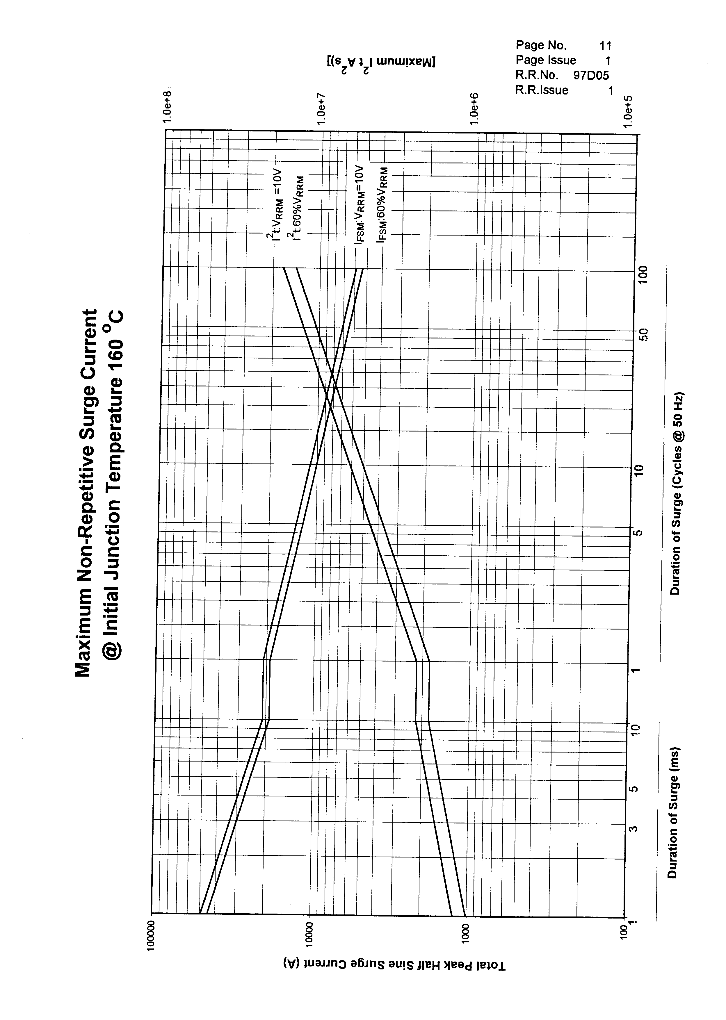 Littelfuse/IXYS W2054NC450 for sale