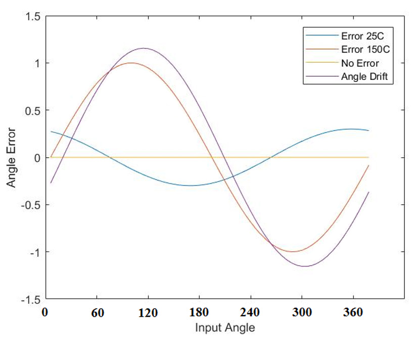 ALLEGRO A33002LLEBTR-DD for sale