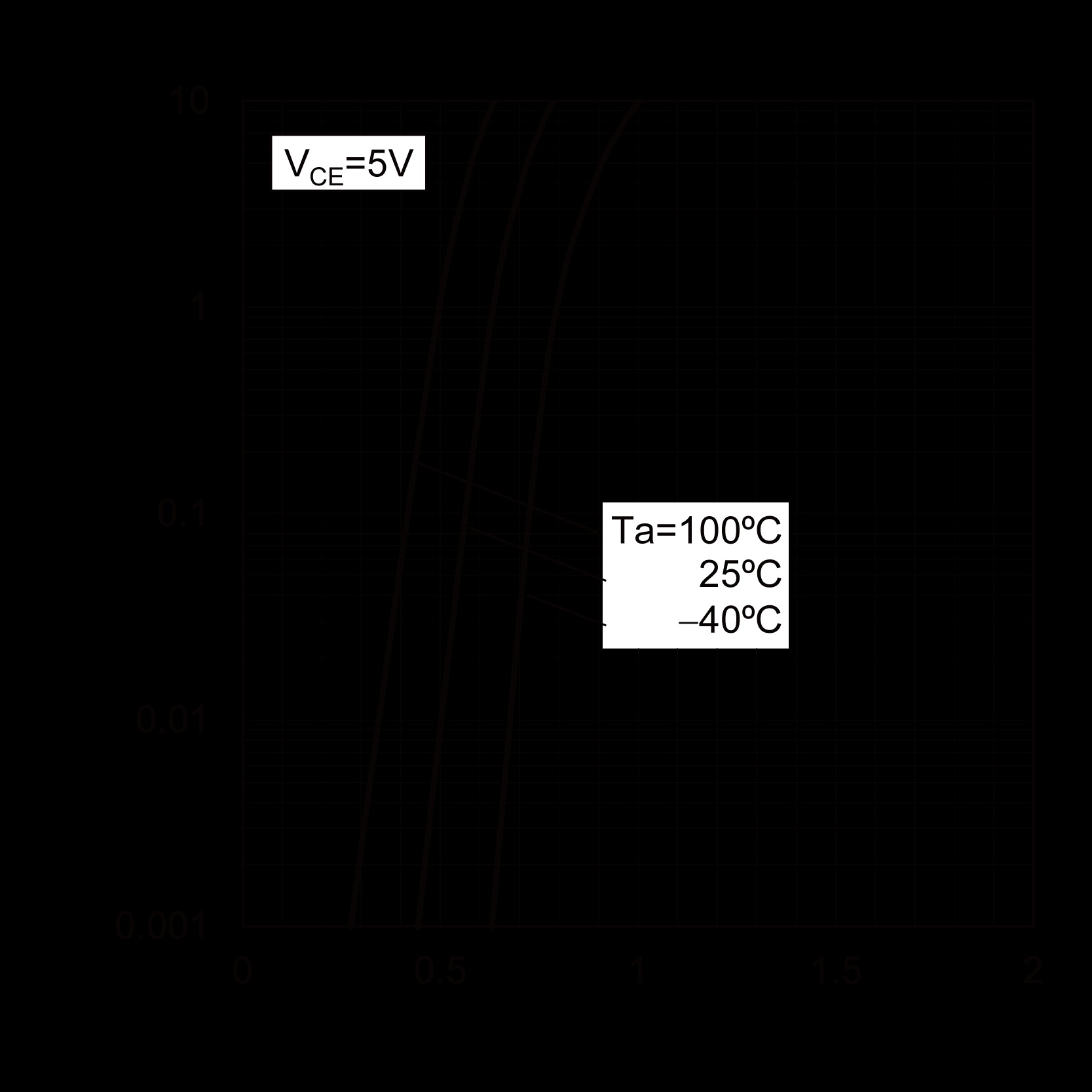 ROHM EMH3FHAT2R for sale