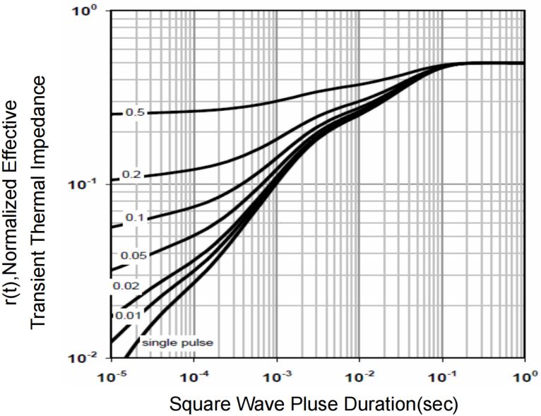 HUASHUO HSBA087N15 for sale