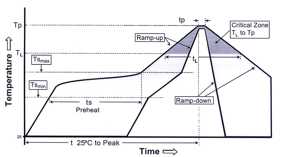 ABRACON ACML-0805-601-T for sale
