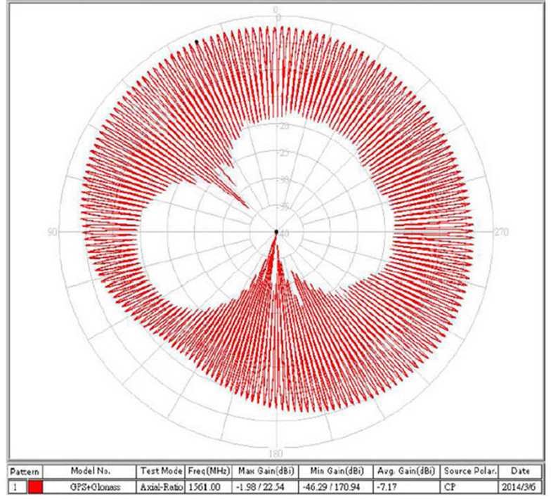 ABRACON APARC2504A-SG3 for sale