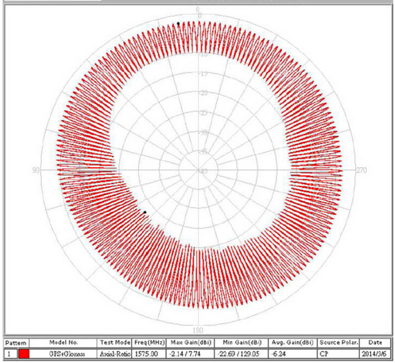 ABRACON APARC2504A-SG3 for sale