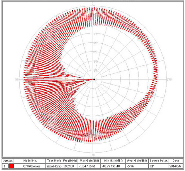 ABRACON APARC2504A-SG3 for sale