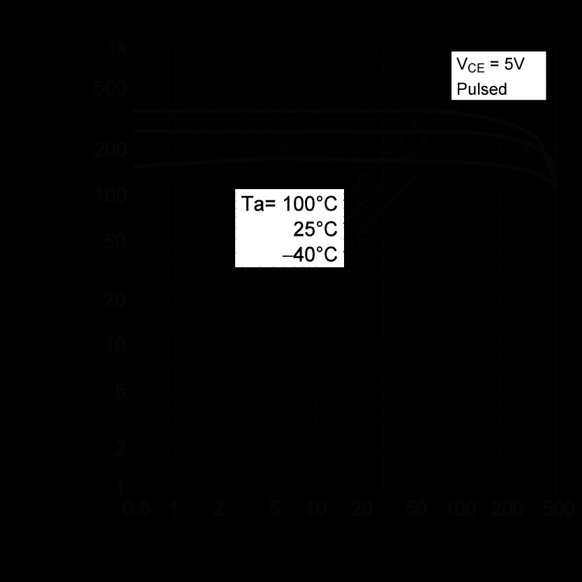 ROHM DTD123TCT116 for sale