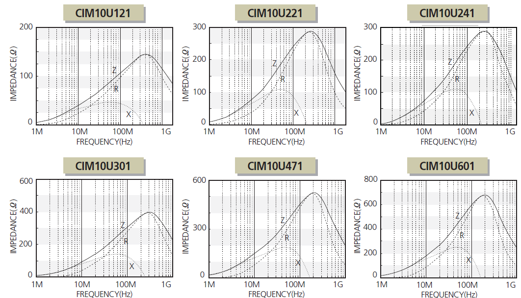Samsung Electro-Mechanics CIM10J601NC for sale