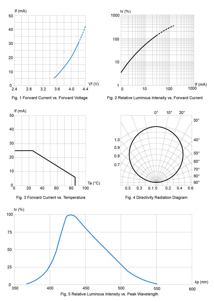 BIVAR SM0603BWC for sale